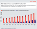 B2B-ECommerce-Umsatz und B2B-Internethandel von Grohandel und Hersteller 2012-2023
