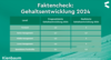Gehaltsentwicklung in deutschen Unternehmen 2024