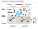 Klassifikation der Unternehmen im Bereich Mobilitt und ihre Chancen zur Digitale Transformation