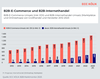 Preview von B2B-ECommerce-Umsatz und B2B-Internethandel von Grohandel und Hersteller 2012-2023