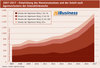 Preview von 2007-2017 - Entwicklung des Honorarumsatzes und der Anteil nach Agenturclustern der Interaktivbranche