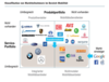 Preview von Klassifikation der Unternehmen im Bereich Mobilitt und ihre Chancen zur Digitale Transformation
