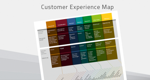 Customer Experience Map - Das Werkzeug fr die Kundenbegeisterung (Bild: SC-Networks GmbH)