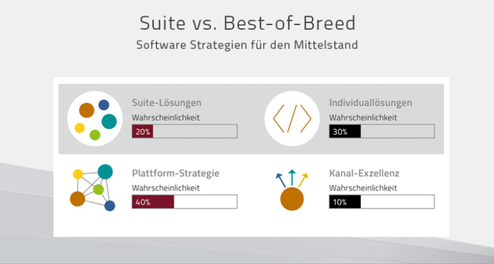  (Bild: SC-Networks GmbH)