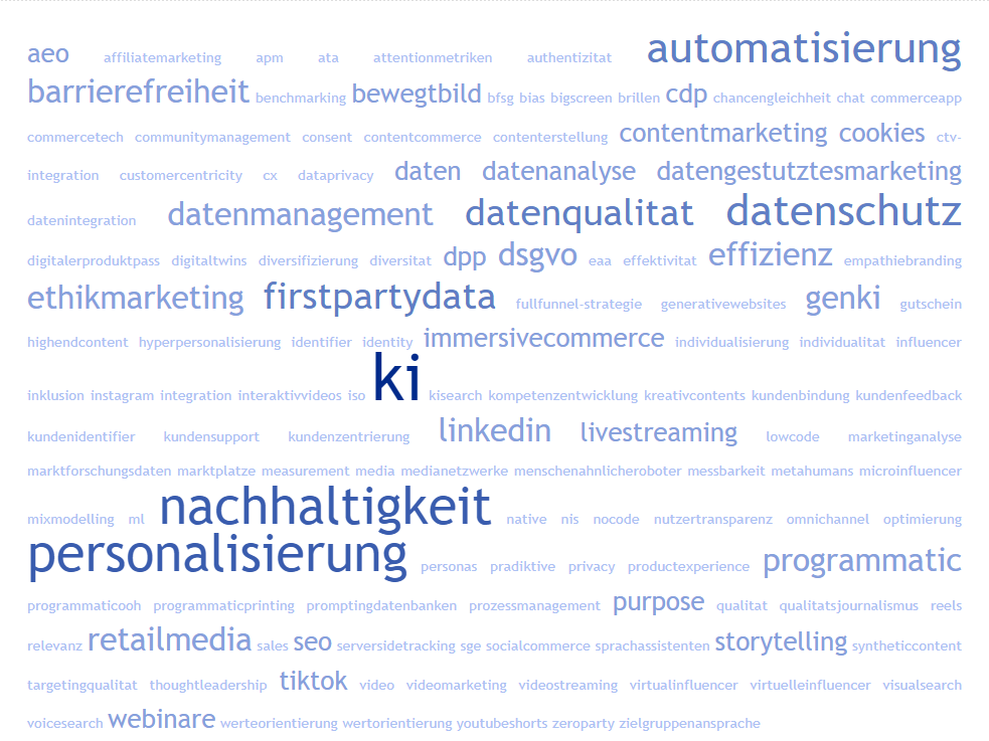 Die Themen Tag Cloud zur Dmexco 2024 (grer: mehr Nennungen der befragten Agenturen) (Bild: HTV)