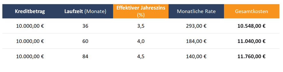  (Bild: smava GmbH)