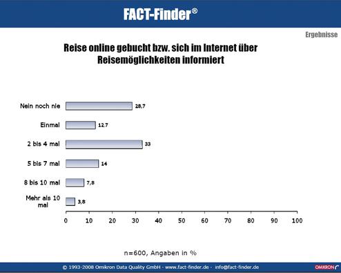  (Bild: Fact-finder.de)