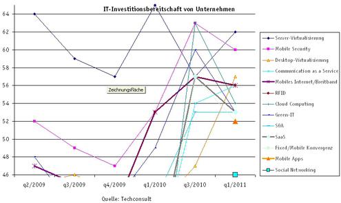  (Bild: Techconsult)