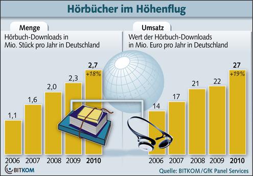  (Bild: Bitkom)