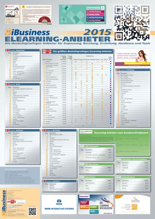 Die grten ELearning-Anbieter listet iBusiness im ELearning-Poster (Bild: HighText)