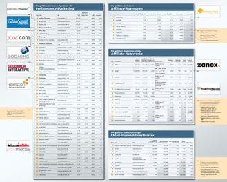 Kostenlos fr iBusiness-Premium-Mitglieder und im Shop zu bestellen: Das Ranking-Poster 'Performance Marketing 2014' (HighText Verlag)