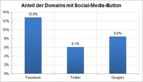  (Bild: sistrix.de)