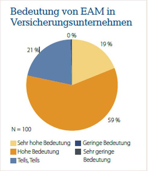  (Bild: PPI AG)