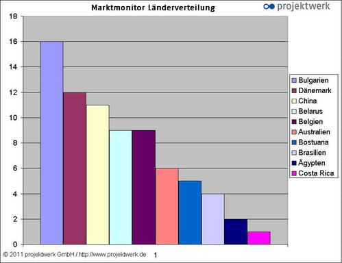  (Bild: Projektwerk)