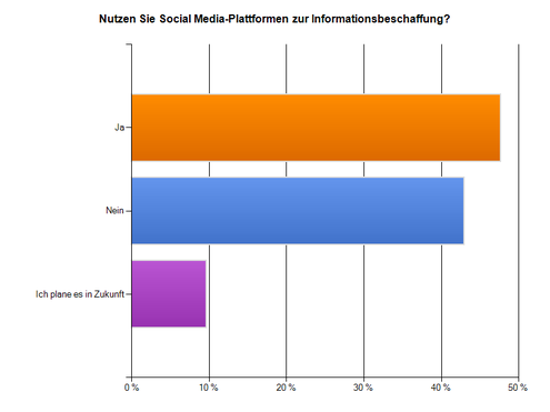  (Bild: attentio)