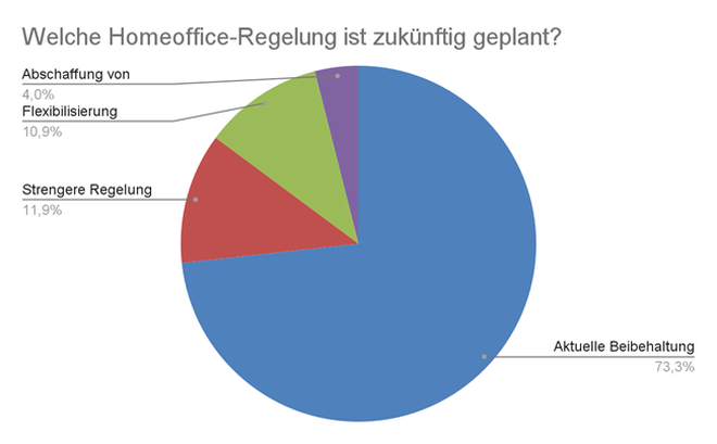  (Bild: ifo Institut)