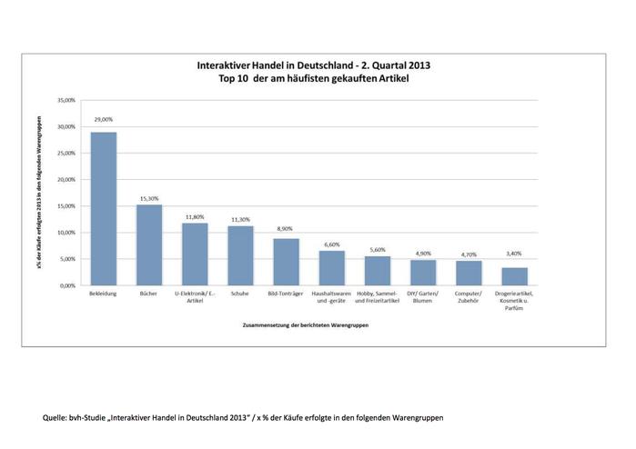  (Bild: bvh)