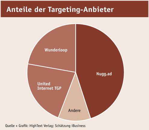  (Bild: iBusiness.de/HighText Verlag)