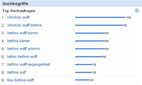 Google Insights listet die in Kombination mit dem Suchbegriff &#34;Bettina Wulff&#34; ansonsten noch gesuchten Keywords (Bild: Google)