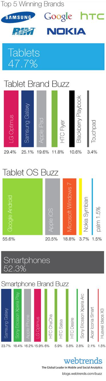  (Bild: Webtrends)