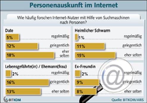  (Bild: Bitkom)