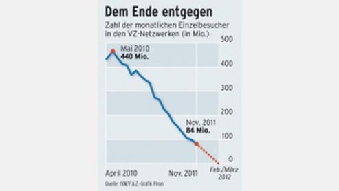 Der ungebremste Abstieg der Besucherzahlen bei StudiVZ (Bild: FAZ)