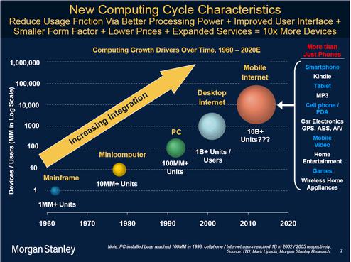  (Bild: Morgan Stanley)