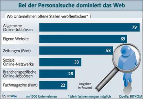  (Bild: Bitkom)