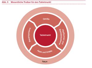  (Bild: PwC)