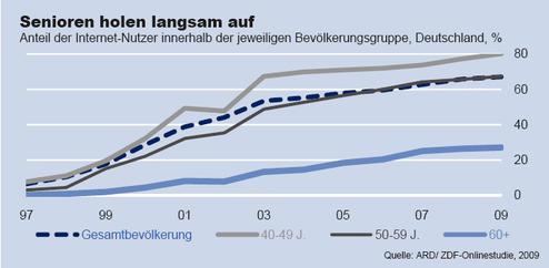  (Bild: DB Research)