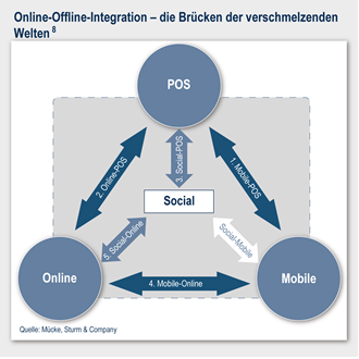  (Bild: Mcke, Sturm & Company)