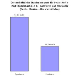  (Bild: iBusiness Honorarleitfaden)