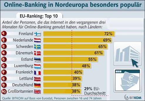  (Bild: Bitkom)