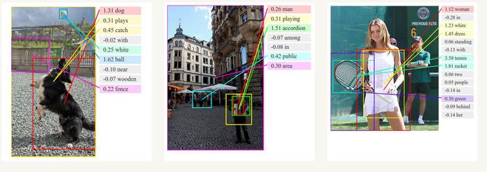 Bilderkennungs-Algorithmen der Stanford Universitt am Werk: Sie erkennen Objekte und bringen sie in Beziehungen zu einander und deuten ihre Bedeutungen fr das Gesamtbild. (Bild: Stanford University)