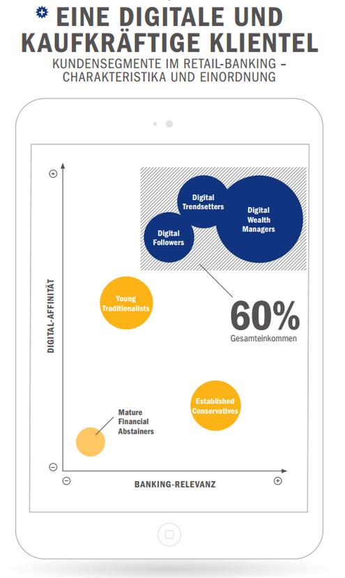  (Bild: Roland Berger/Visa)