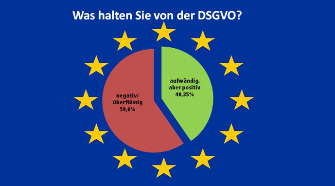 Sechs von zehn befragten Digitalexperten lehnt die DSGVO ab (Bild: HighText Verlag)