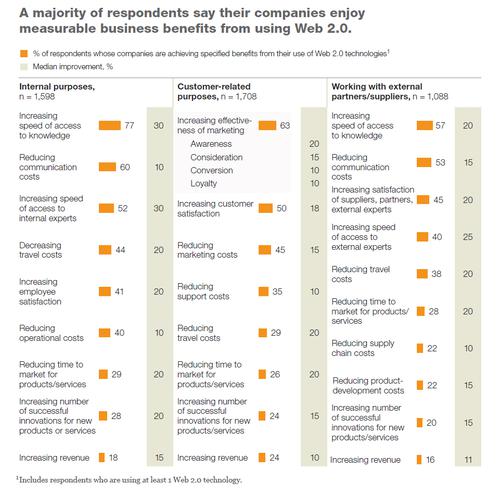  (Bild: McKinsey 2010)