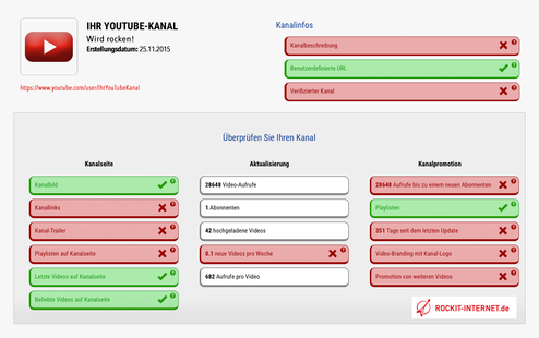 Der Youtube-Analyzer von Rockit-Internet (Bild: Rockit Internet)