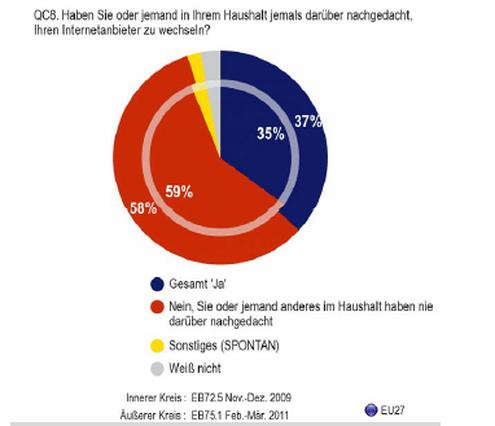  (Bild: EU Studie)