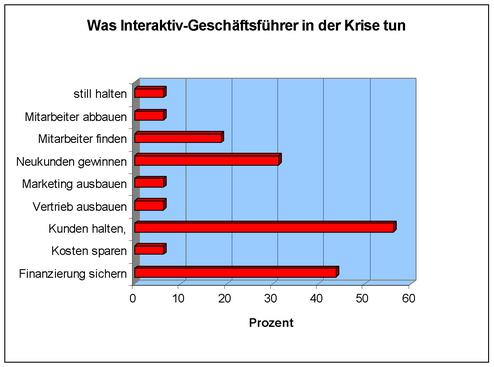  (Bild: HighText Verlag)