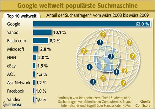  (Bild: BITKOM)