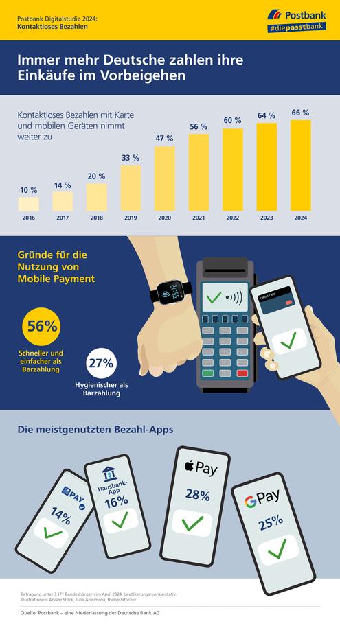  (Bild: Postbank)