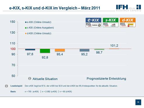  (Bild: ECC-Handel)