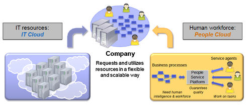 Wie die People Cloud funktioniert (Bild: KIT)