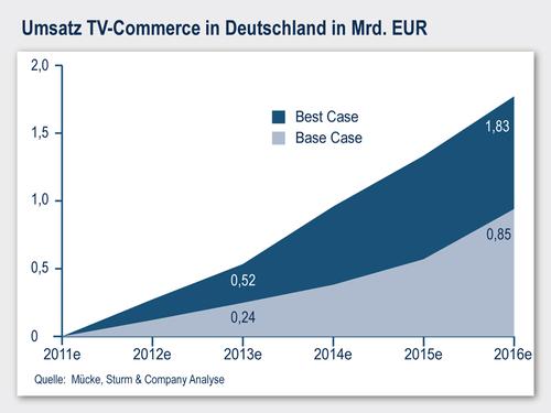  (Bild: Mcke, Sturm & Company)