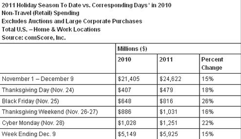  (Bild: Comscore)