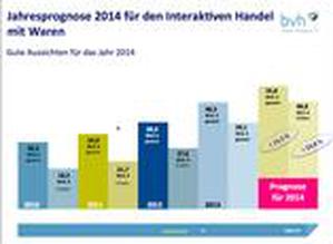 Jahresprognose Umsatz 2014 fr Online- und Interaktiven Handel (Bild: bvh)