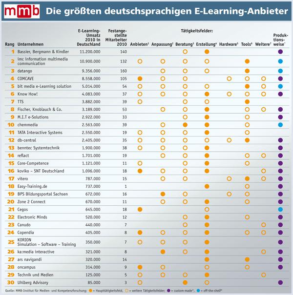  (Bild: MMB-Institut, Grafik: HighText Verlag)