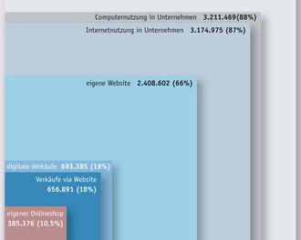 Computer- und Internetnutzung deutscher Unternehmen (Hightext Verlag)