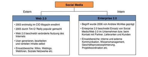  (Bild: Prof. Dr. Thorsten Petry)